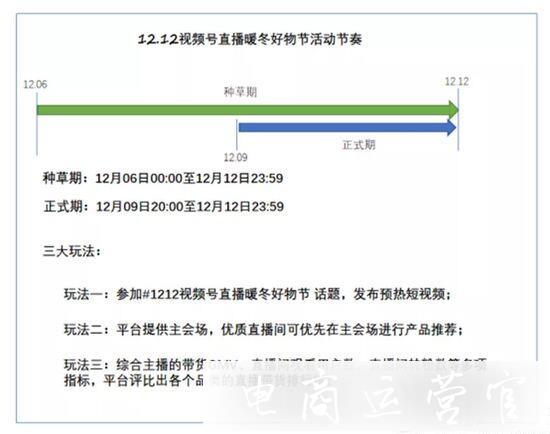 视频号购物车功能灰测一键直达购买页